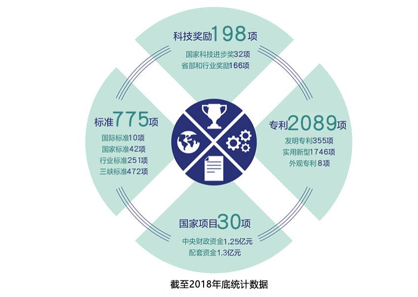 科技系统和概况 