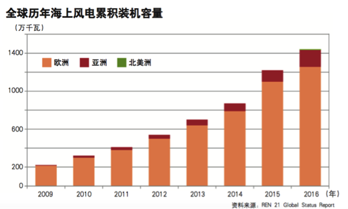 快速生长的海优势电 