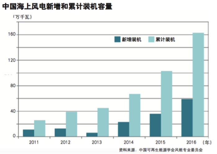 快速生长的海优势电 