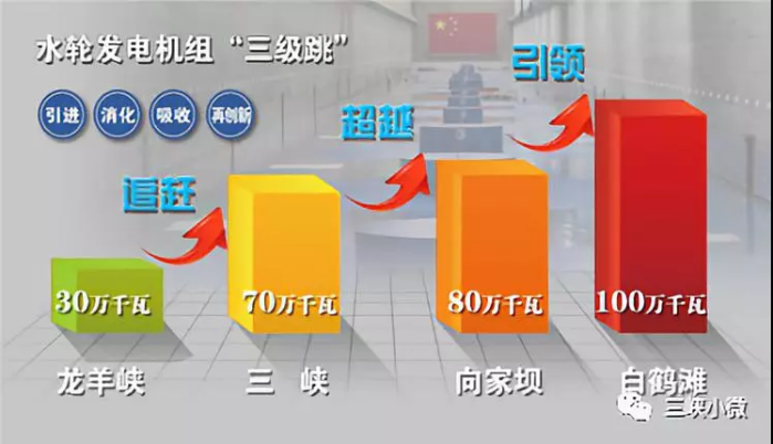 院士张超然：三峡工程质量优良 运行清静可靠 效益显著 