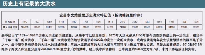长江防洪千年变局 