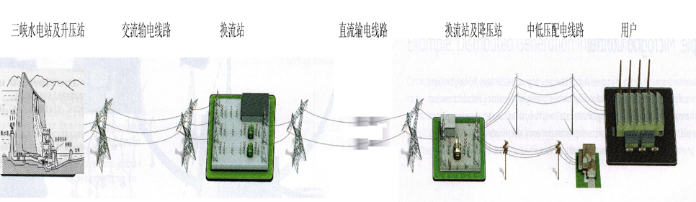 三峡电怎样惠及半其中国？？ 