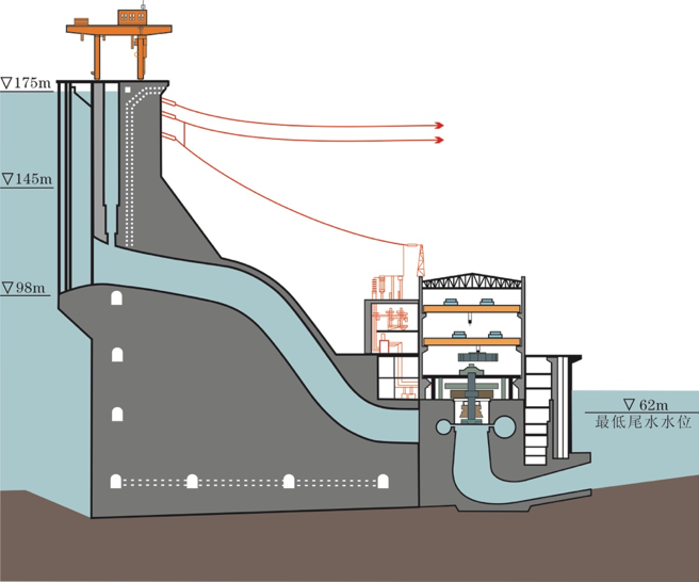 三峡电怎样惠及半其中国？？ 