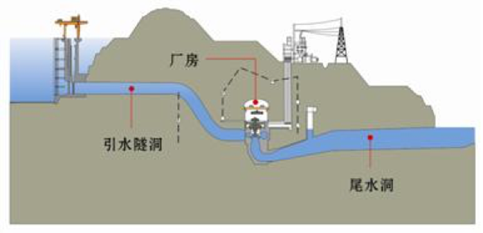 三峡电怎样惠及半其中国？？ 